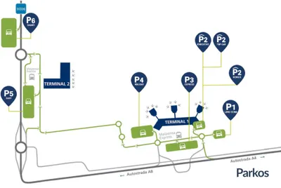 parkings malpensa